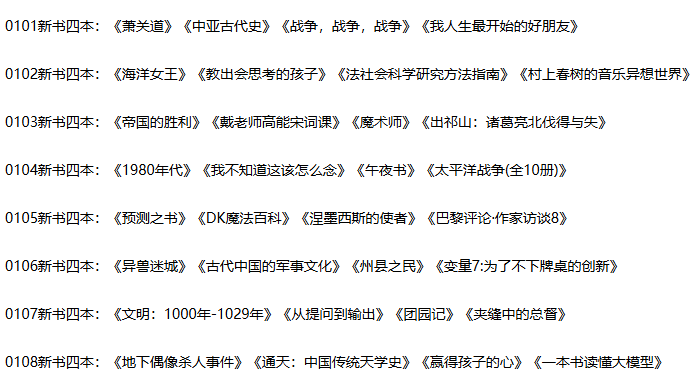 2025年1-12月新书合集 有目录，新书资源很难找，大多数网站都不提供，需要就收藏