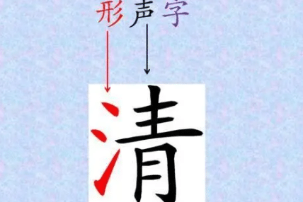 没出汉语拼音前，古人是怎么拼读汉字的呢？