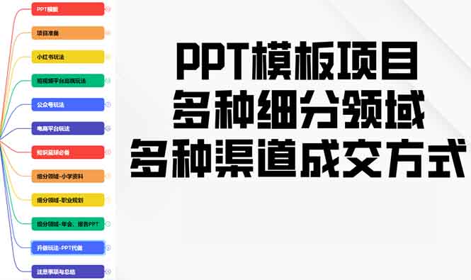 PPT模板项目，多种细分领域，多种渠道成交方式，实操教学 - 中创网项目