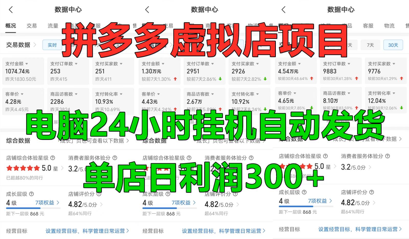 拼多多虚拟店铺项目，电脑挂机自动发货，单店日利润300+ - 福缘网项目