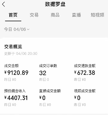 视频号短视频带货新玩法，用这个方法，一天佣金4407 - 福缘网项目